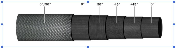 Lay-up direction of oval carbon fiber tube